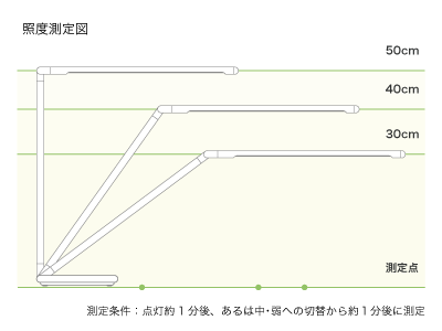 タッチセンサーで3段階調光